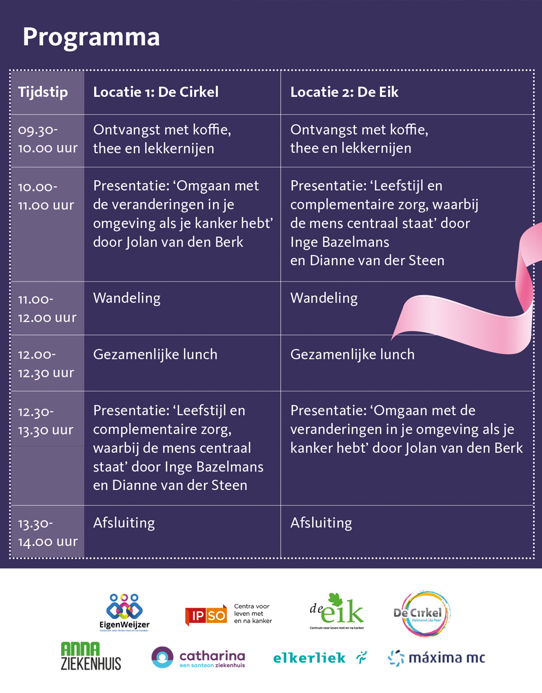 Borstkanker dag programma