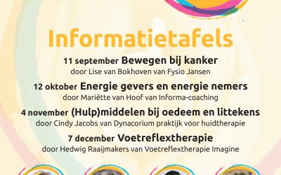 Informatie tafels